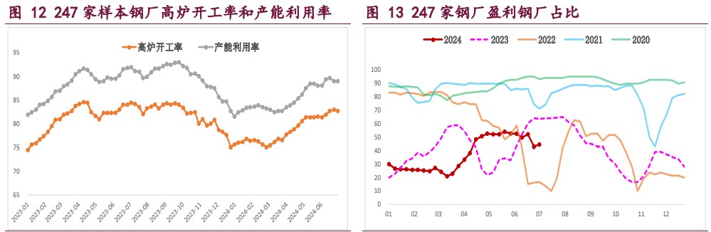 螺纹钢供应再度收缩 热卷价格继续承压运行