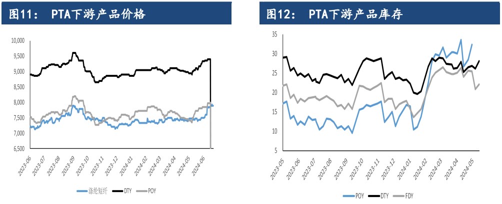 成本支撑与需求减少博弈 PTA或将延续窄幅震荡