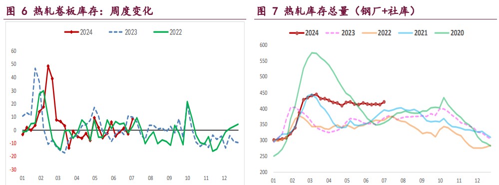 螺纹钢供应再度收缩 热卷价格继续承压运行