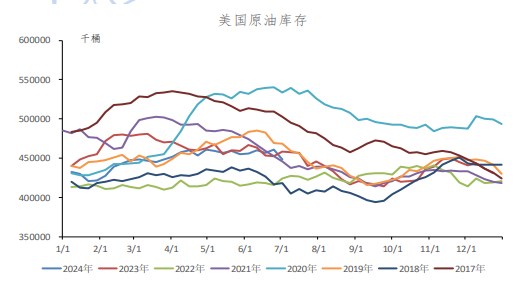 市场期待美联储降息 原油需求预期向好