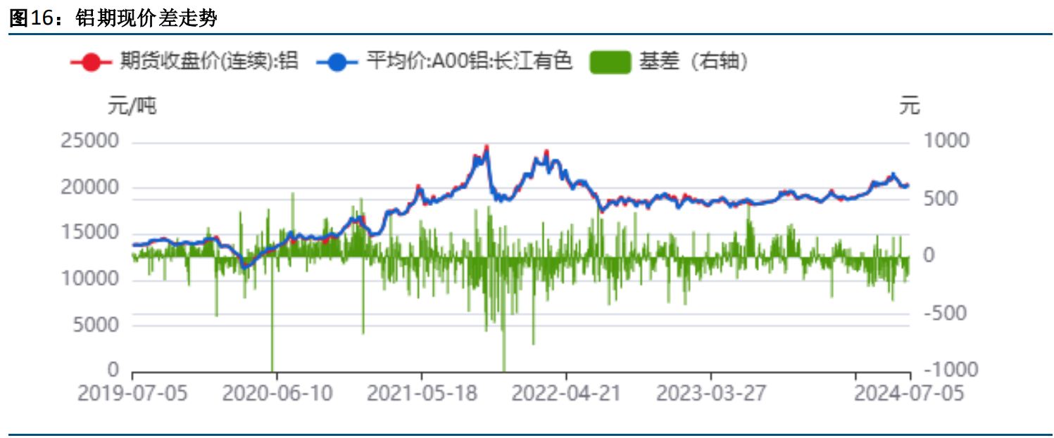 沪铝盘面震荡整理 有色板块震荡分化