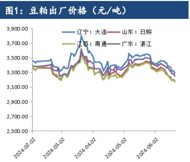 豆粕处于供求偏宽松格局 关注天气题材炒作力度