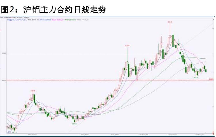 沪铝盘面震荡整理 有色板块震荡分化