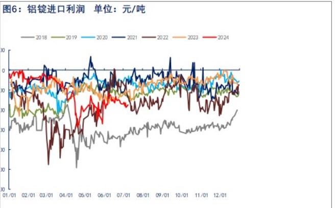 市场资金情绪持观望态度 铝价或呈现宽幅震荡偏弱