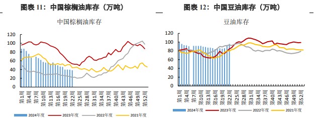 棕榈油价格存在回落预期 豆油替代效应较好