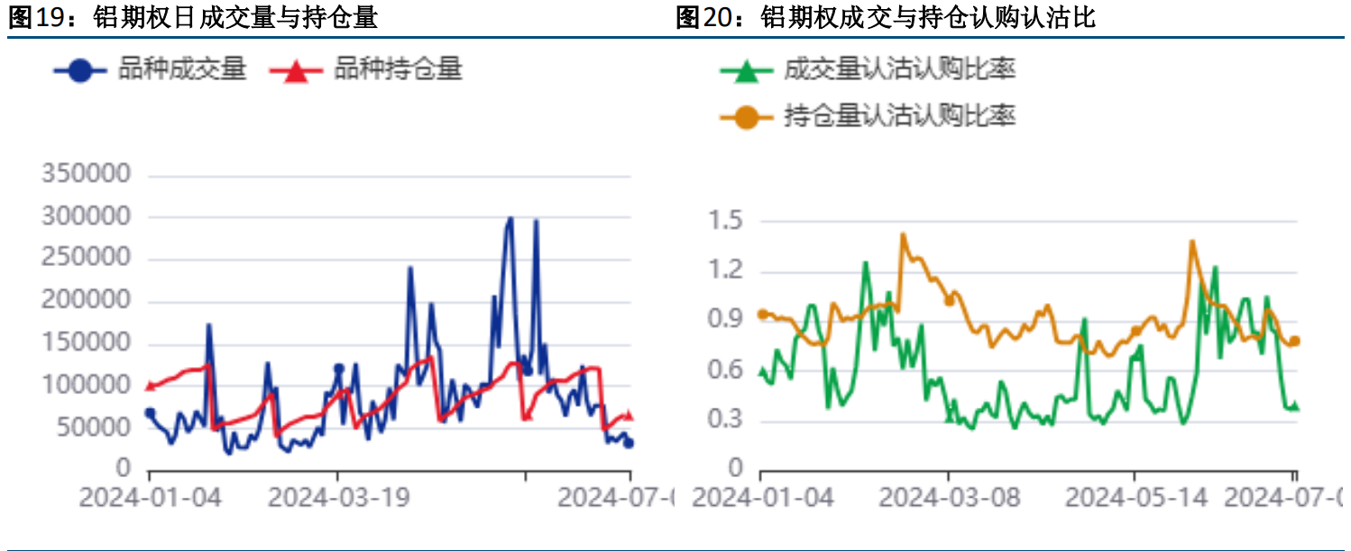 沪铝盘面震荡整理 有色板块震荡分化