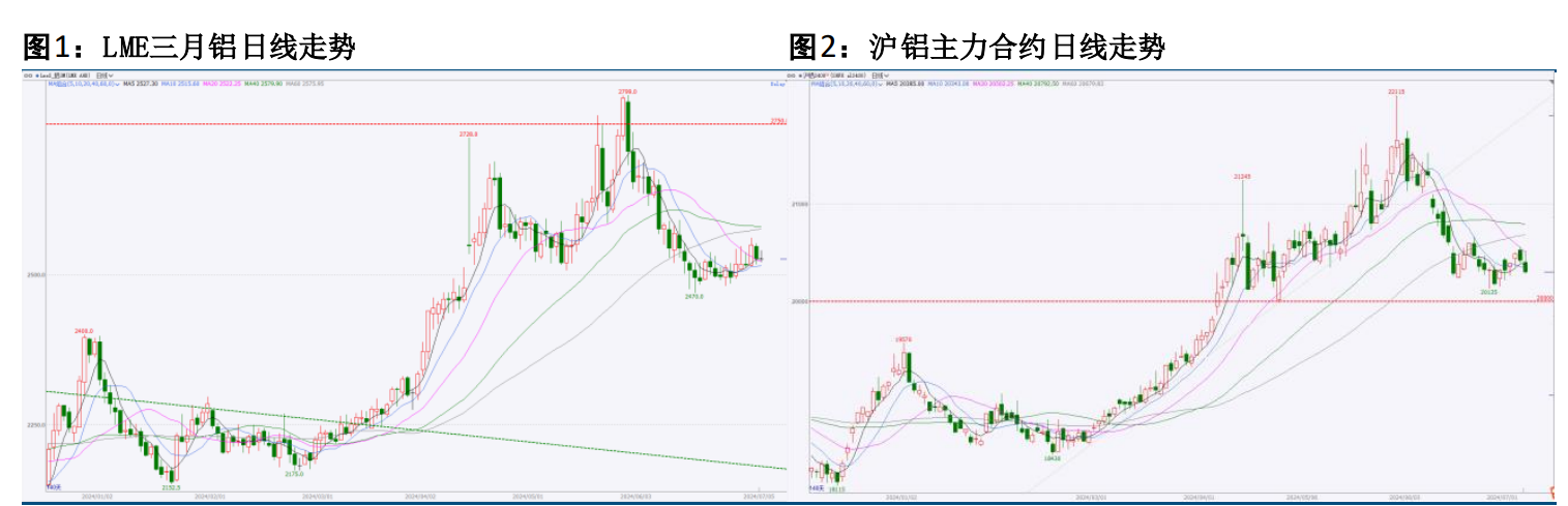 沪铝盘面震荡整理 有色板块震荡分化