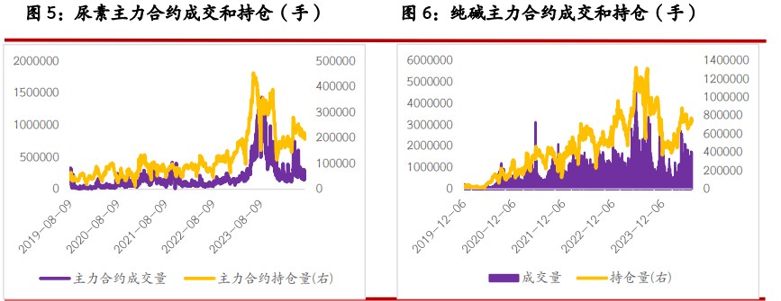 纯碱供应端设备运行稳定 玻璃原片成本偏弱整理