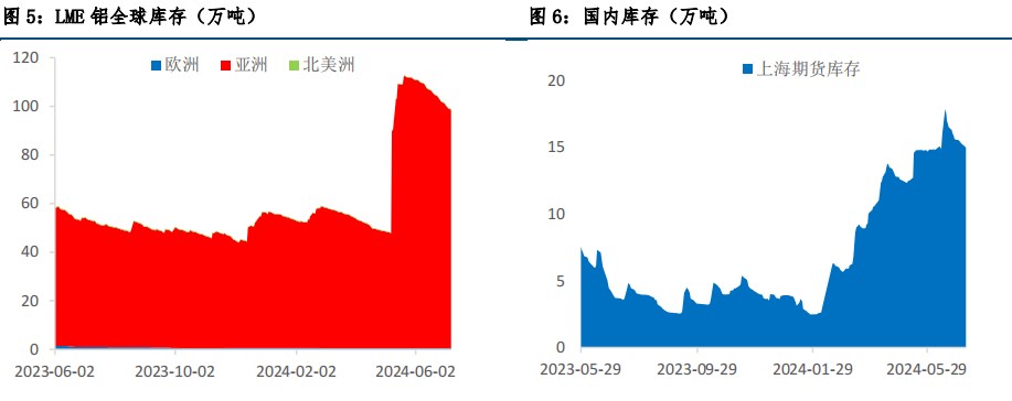 消费偏弱 沪铝反弹乏力