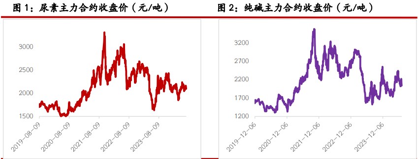 纯碱供应端设备运行稳定 玻璃原片成本偏弱整理