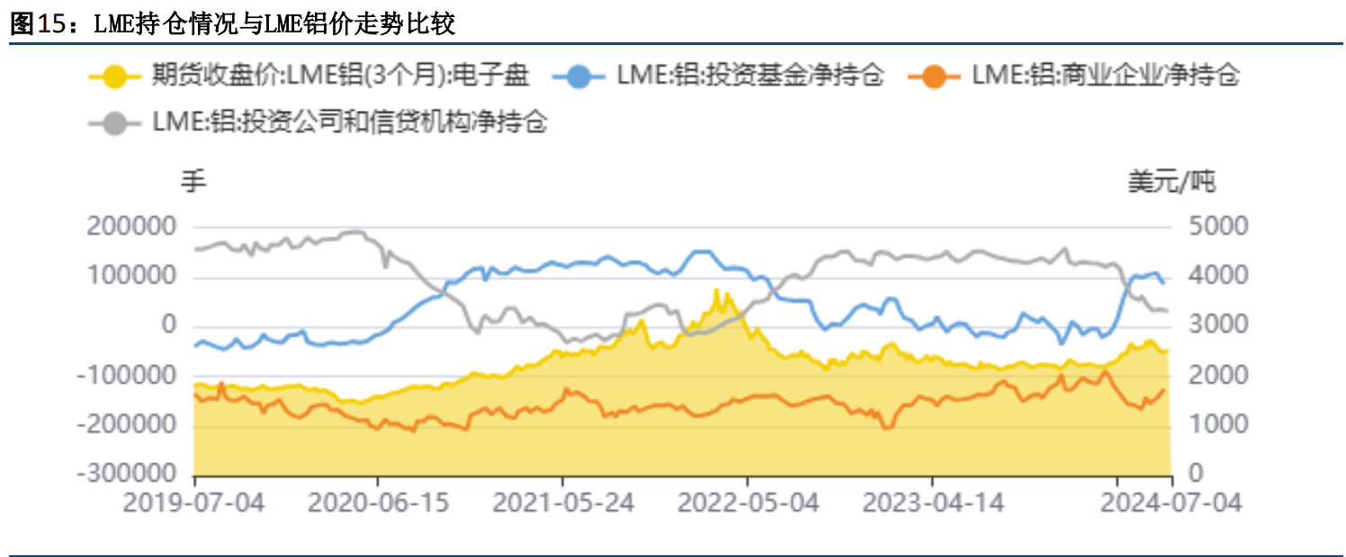 沪铝盘面震荡整理 有色板块震荡分化