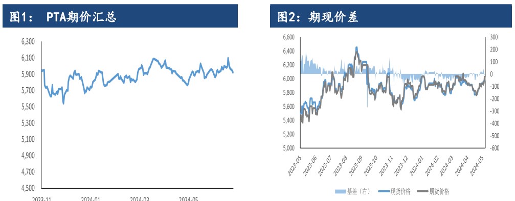 成本支撑与需求减少博弈 PTA或将延续窄幅震荡