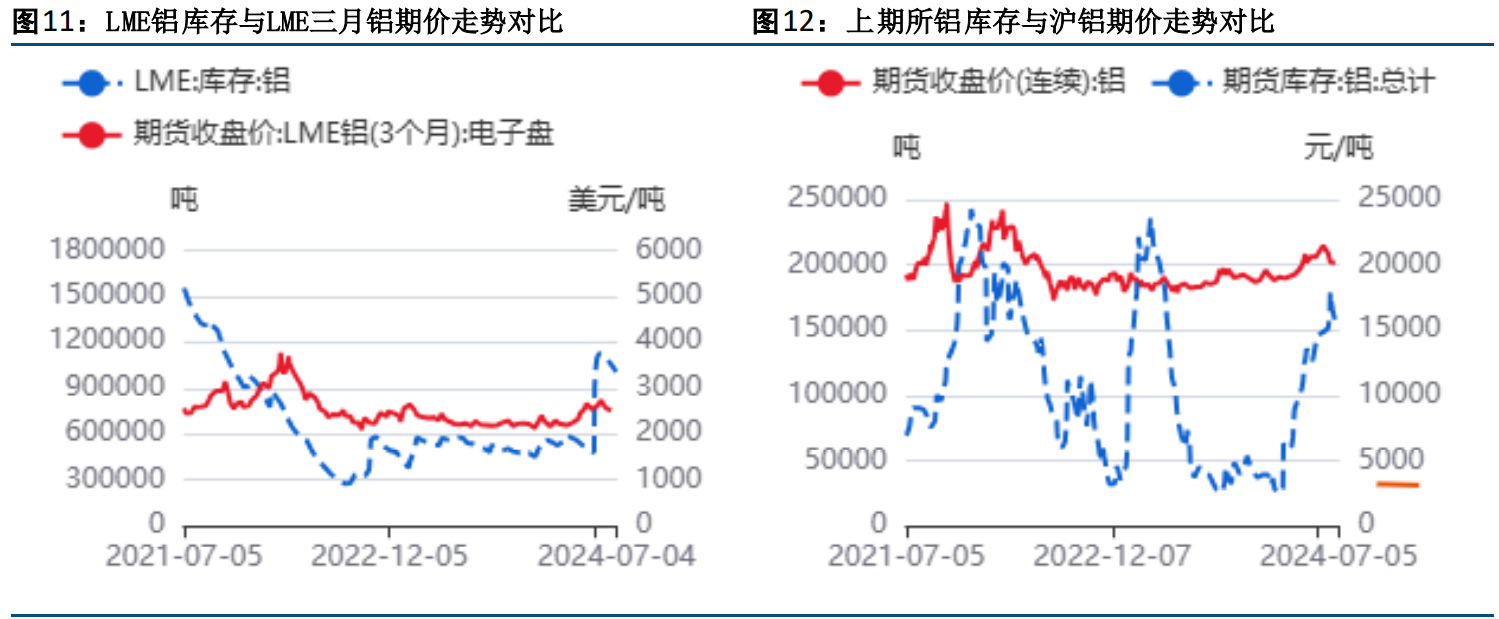 沪铝盘面震荡整理 有色板块震荡分化