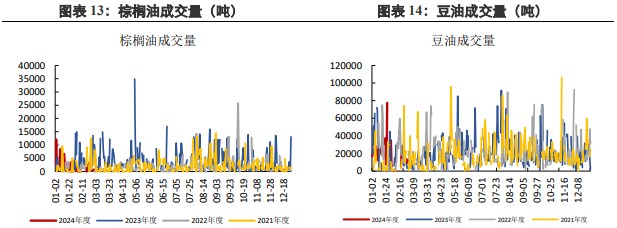 棕榈油价格存在回落预期 豆油替代效应较好