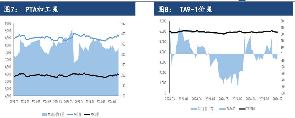 成本支撑与需求减少博弈 PTA或将延续窄幅震荡