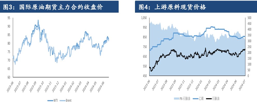 成本支撑与需求减少博弈 PTA或将延续窄幅震荡