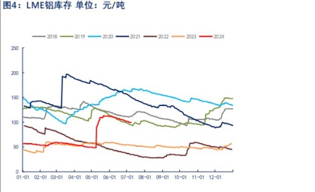 市场资金情绪持观望态度 铝价或呈现宽幅震荡偏弱