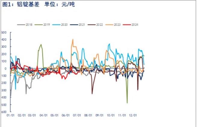 市场资金情绪持观望态度 铝价或呈现宽幅震荡偏弱