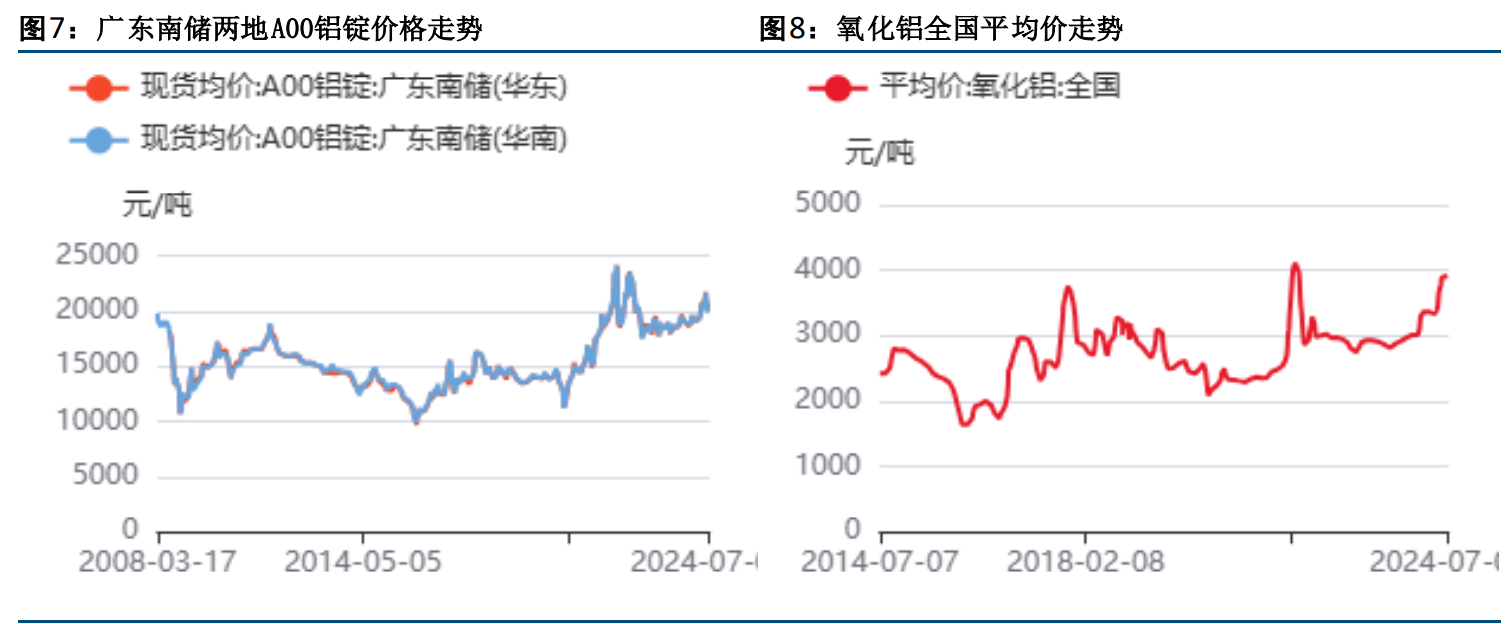 沪铝盘面震荡整理 有色板块震荡分化