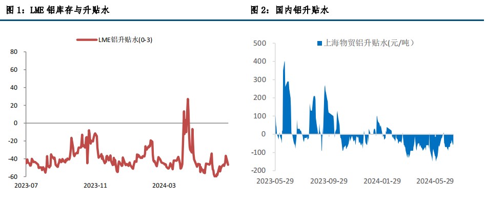 消费偏弱 沪铝反弹乏力