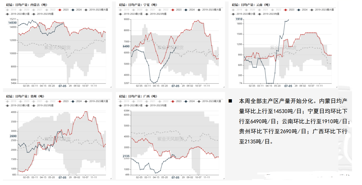 工厂报价积极性较低