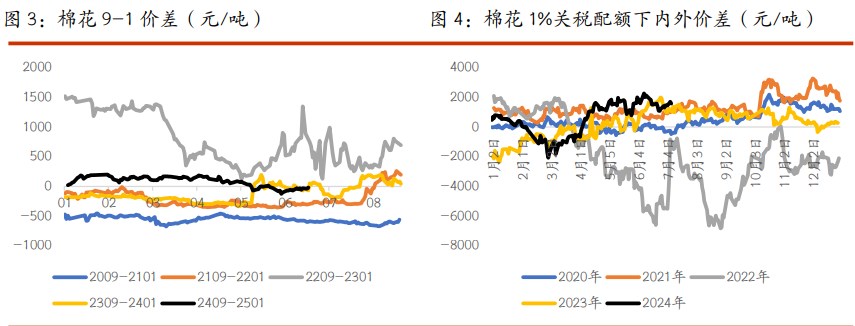 棉花原材料补库意愿较弱 白糖情绪受到巴西压榨进度影响