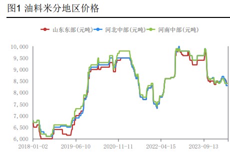 花生需求面较为疲软 价格或震荡调整