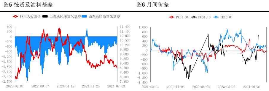 花生需求面较为疲软 价格或震荡调整