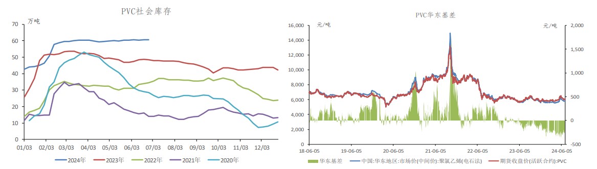 PVC库存仍有压力 市场期待新的刺激政策