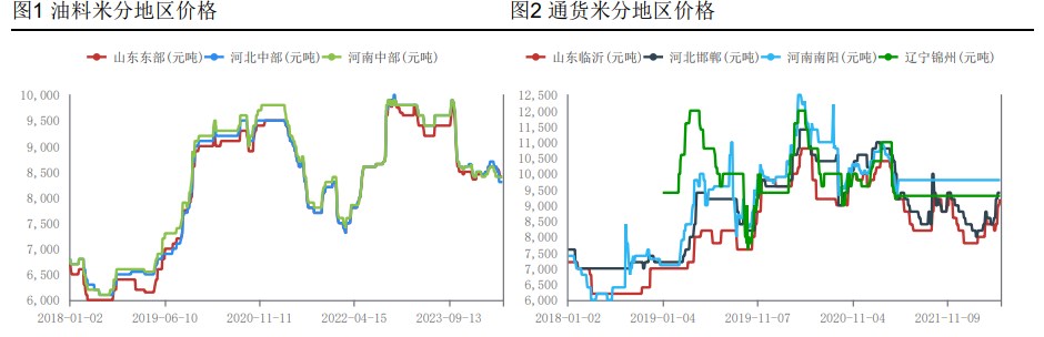 花生需求面较为疲软 价格或震荡调整