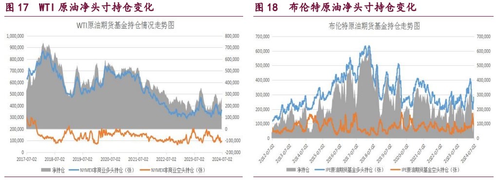 橡胶供需预期转弱 甲醇盘面利润得到修复