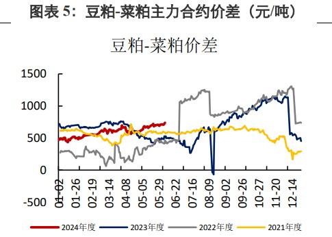 内外盘利空叠加 豆粕价格或持续回落