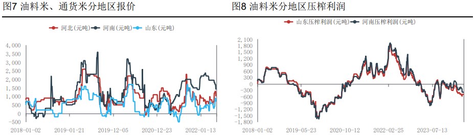 花生需求面较为疲软 价格或震荡调整