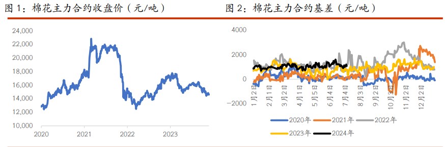 棉花原材料补库意愿较弱 白糖情绪受到巴西压榨进度影响