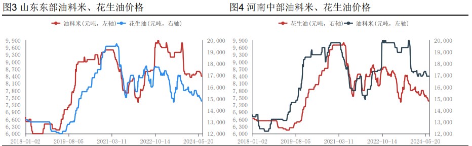 花生需求面较为疲软 价格或震荡调整