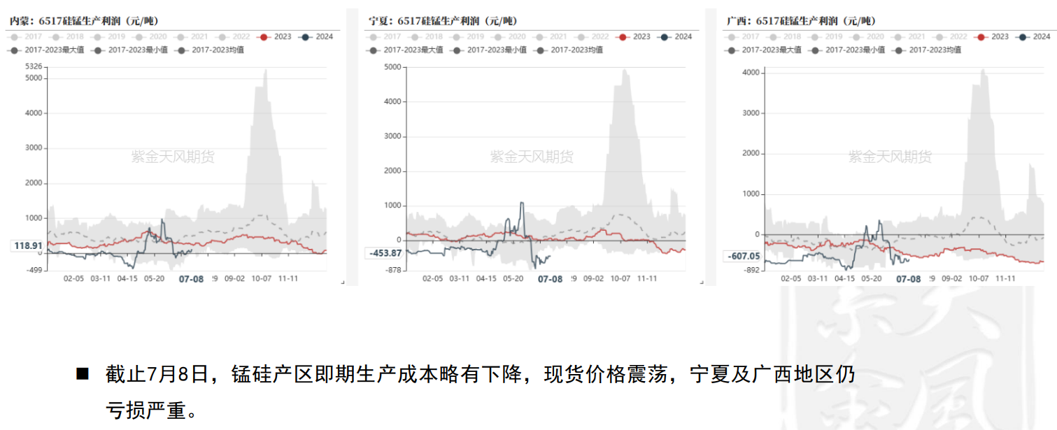 工厂报价积极性较低