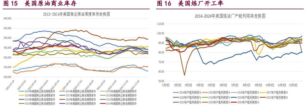 橡胶供需预期转弱 甲醇盘面利润得到修复