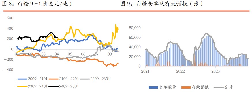 棉花原材料补库意愿较弱 白糖情绪受到巴西压榨进度影响