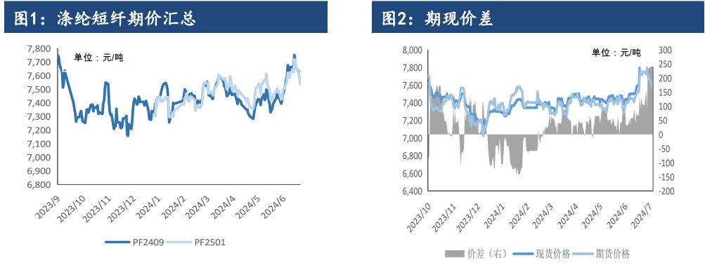 短纤成本支撑减弱 价格或将震荡整理为主