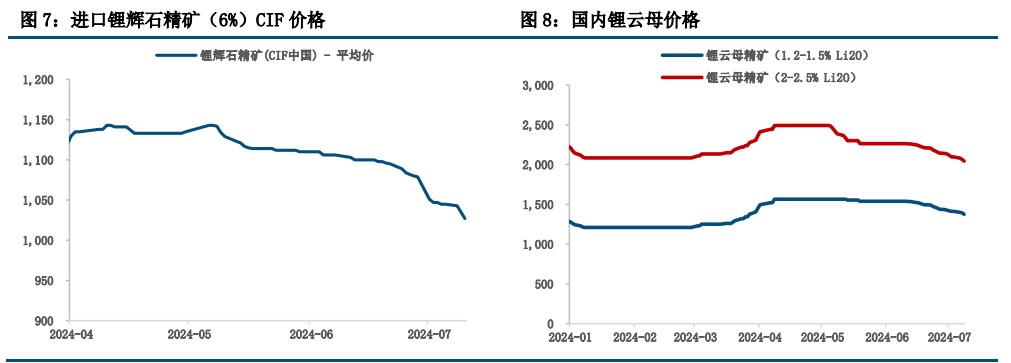 强预期未彻底证伪 碳酸锂缺少趋势性反弹支撑