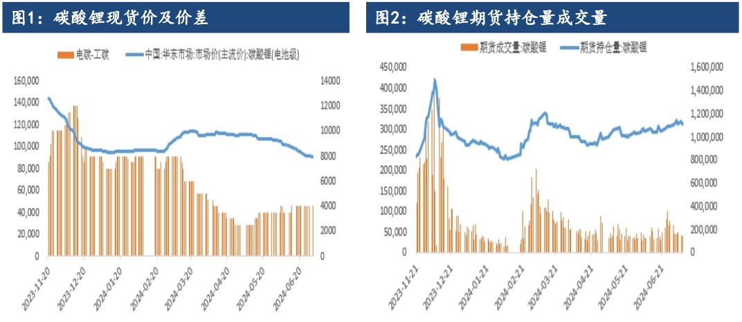 锂盐厂无明显减产趋势 碳酸锂向上空间难以打开