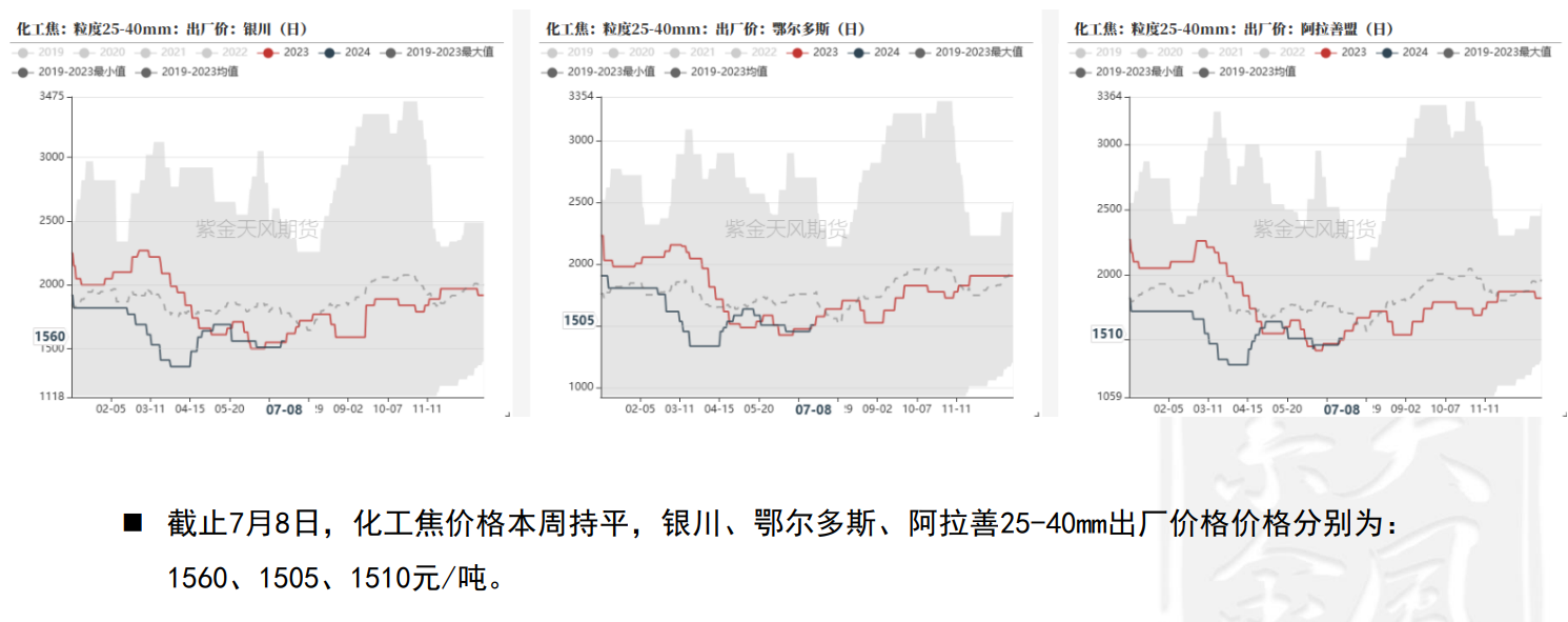 工厂报价积极性较低