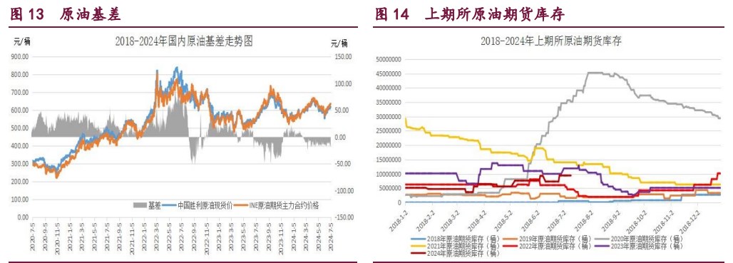 橡胶供需预期转弱 甲醇盘面利润得到修复