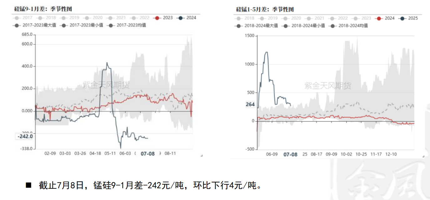 工厂报价积极性较低