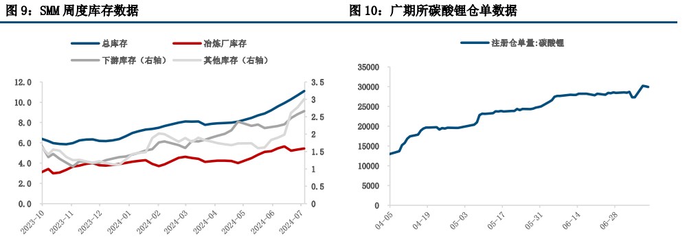 强预期未彻底证伪 碳酸锂缺少趋势性反弹支撑