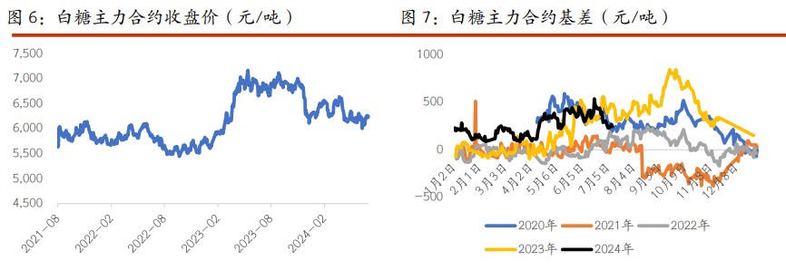 棉花原材料补库意愿较弱 白糖情绪受到巴西压榨进度影响