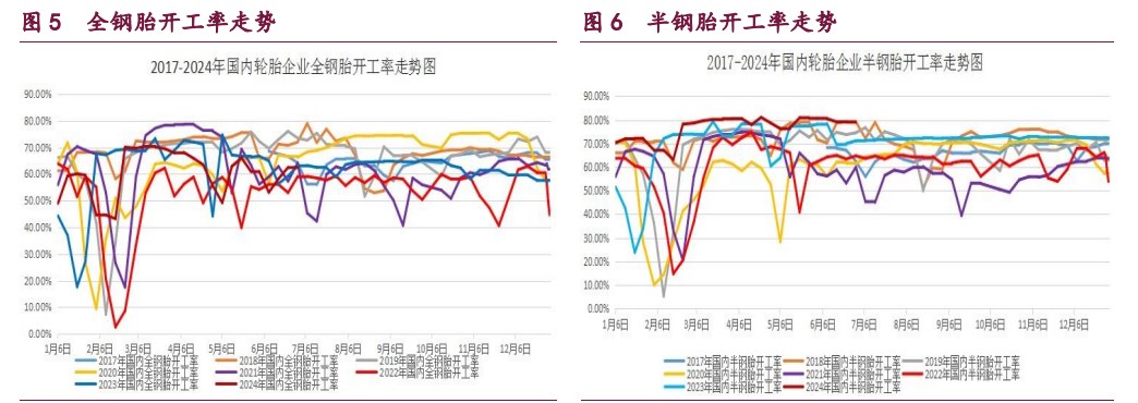 橡胶供需预期转弱 甲醇盘面利润得到修复