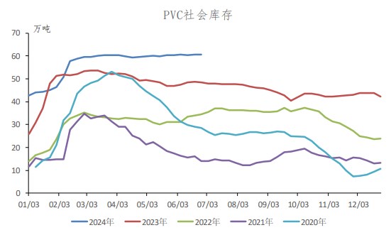 PVC库存仍有压力 市场期待新的刺激政策