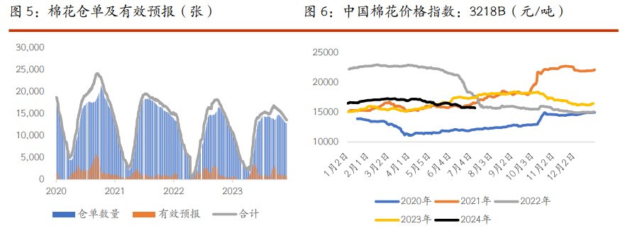 棉花原材料补库意愿较弱 白糖情绪受到巴西压榨进度影响