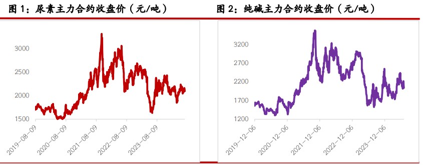 纯碱以刚需补库为主 玻璃库存逐渐累积